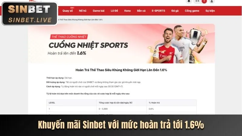 Thưởng nạp lại mỗi ngày tại open 88